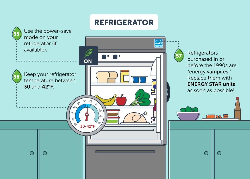 100WaystoSaveEnergy-6