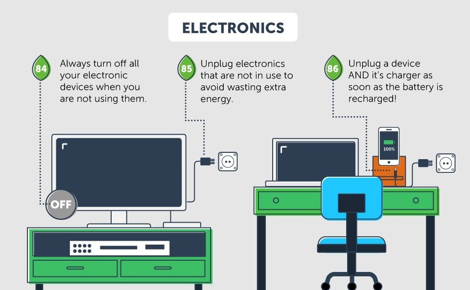 100WaystoSaveEnergy-7 (1)