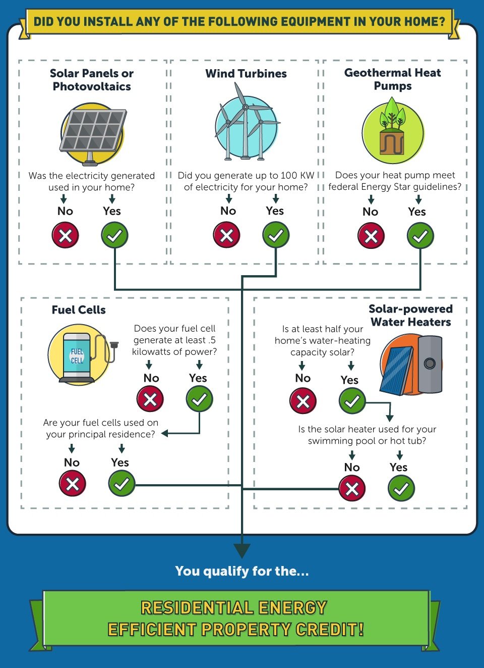 home energy tax credits