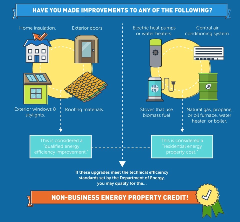 home energy tax credits