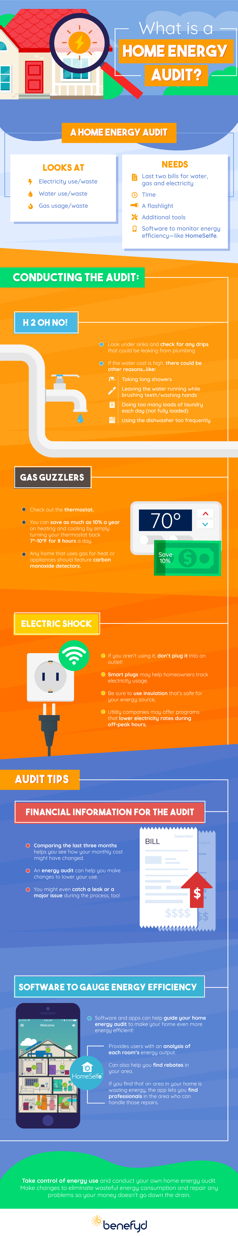 Cost Of Home Energy Audit Ontario